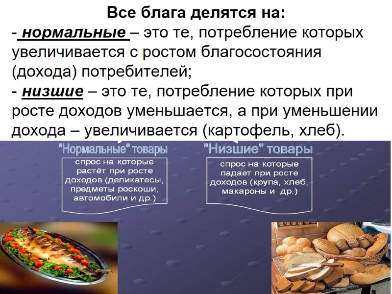 Все блага делятся на: - нормальные – это те, потребление которых увеличивается с ростом